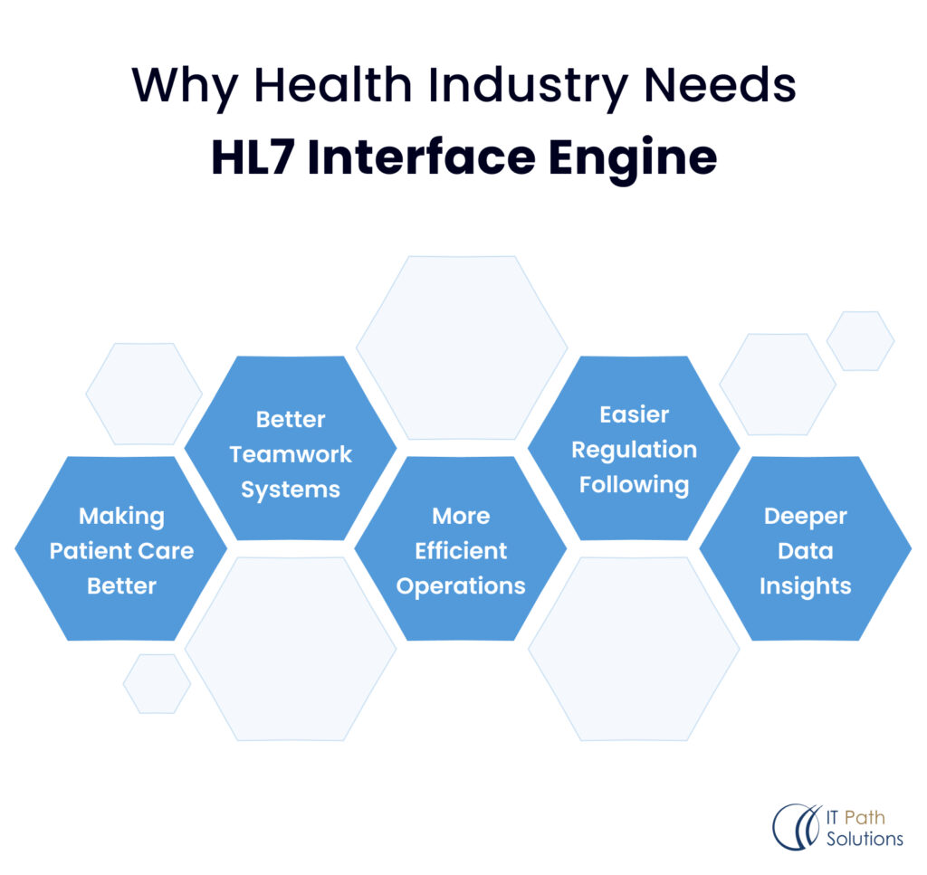 HL7 Integration