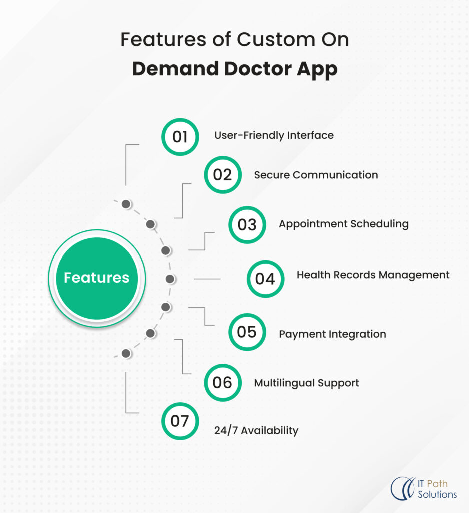 healthcare mobile application, features of on-demand doctor app development