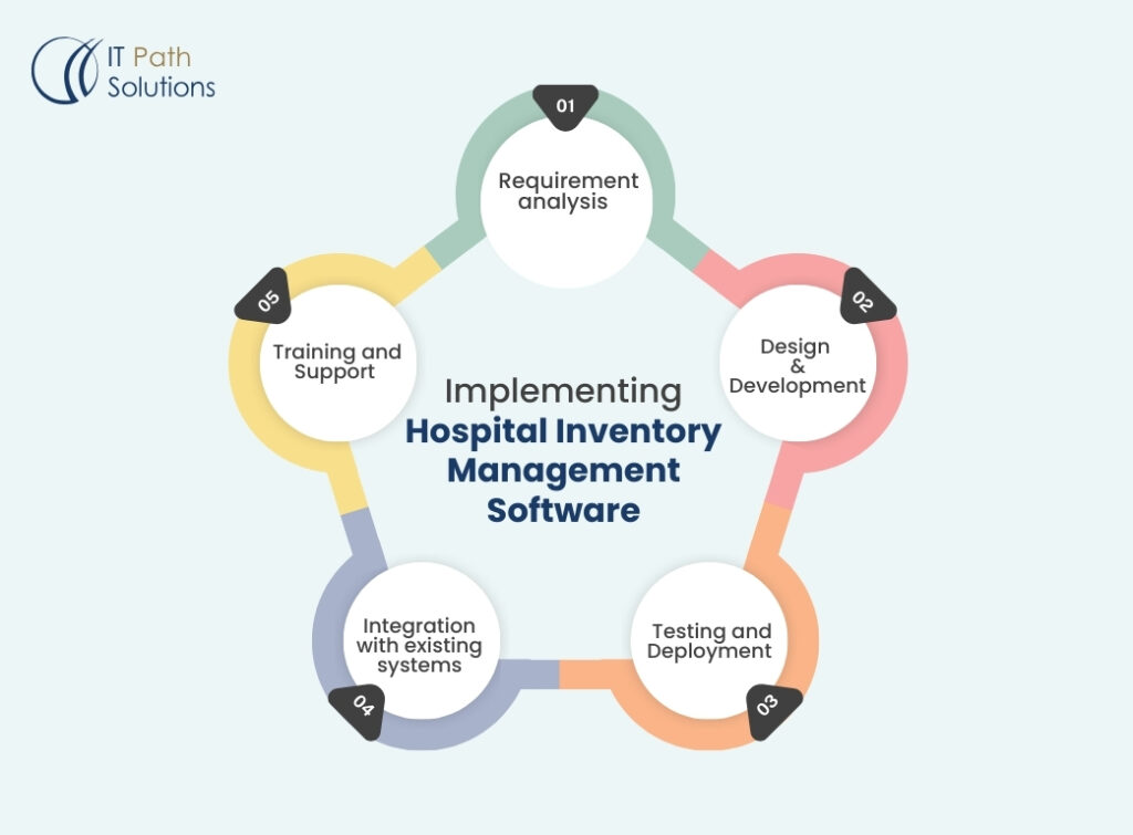 healthcare inventory management