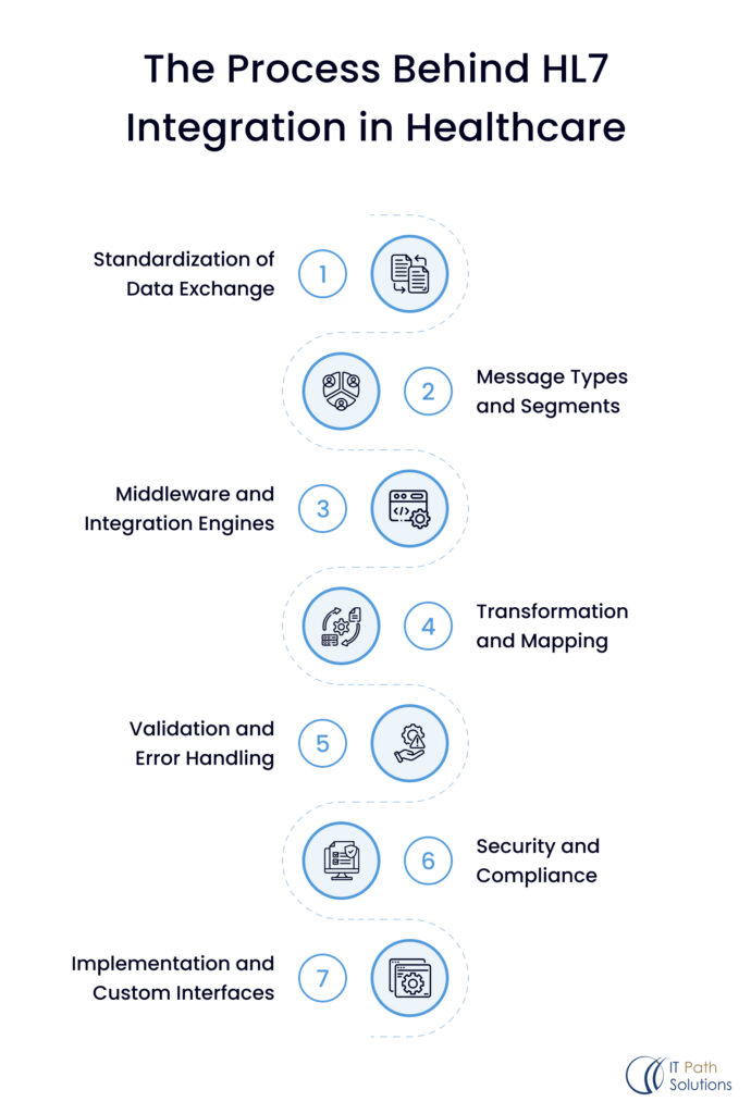 HL7 Interface Engine