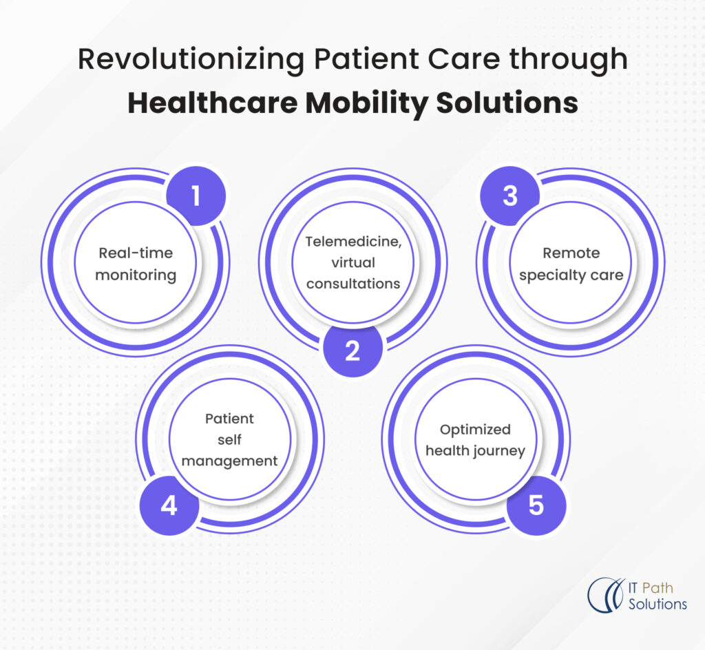 healthcare mobility solutions