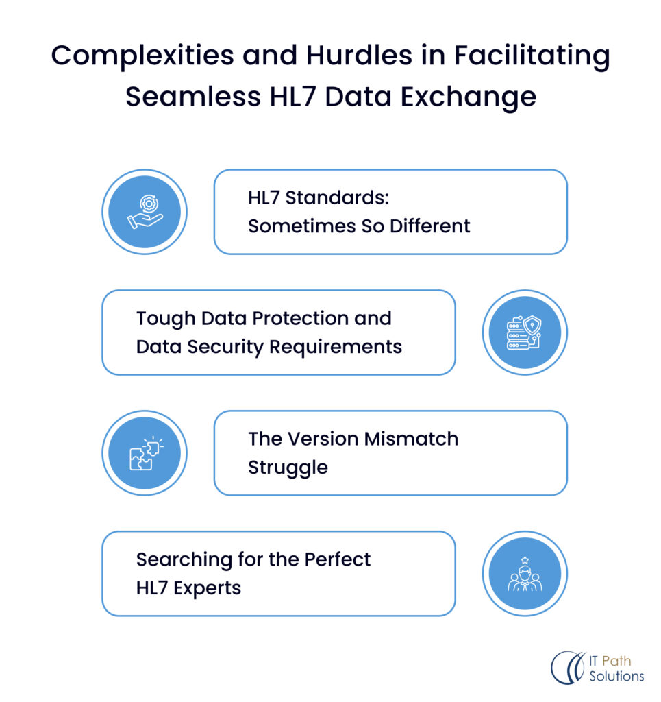 HL7 Integration Engine