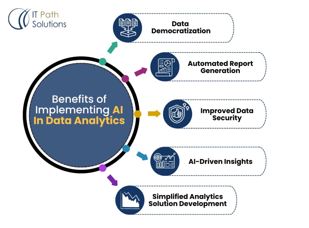 Benefits of implementing ai in data analytics