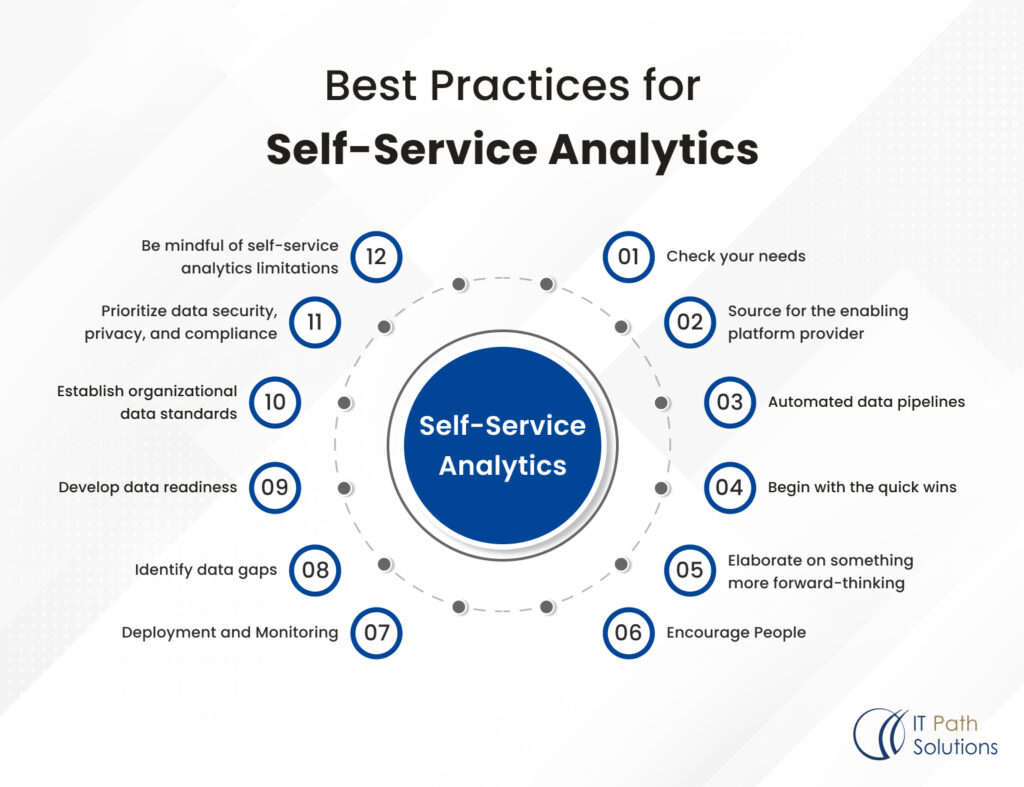 Best Practices for Self-Service Analytics