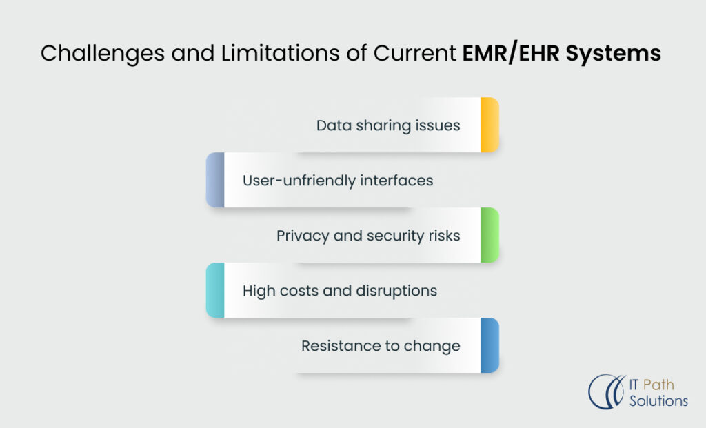 EHR Software Development