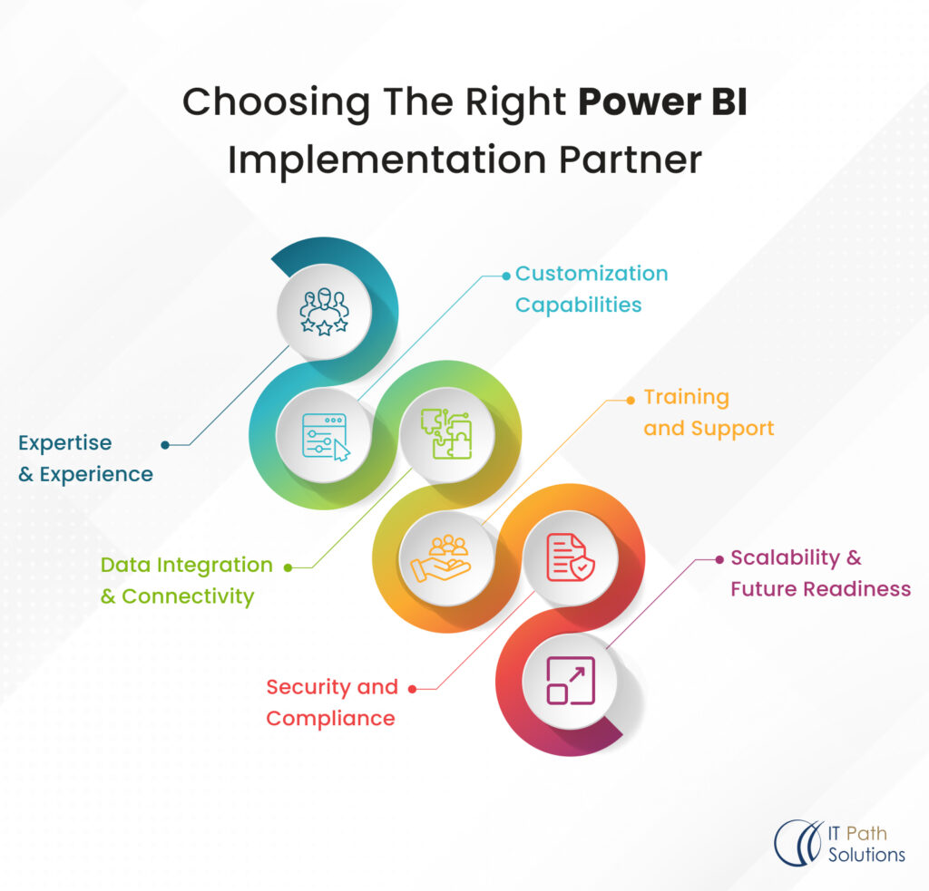 Choosing The Right Power BI Implementation Partner