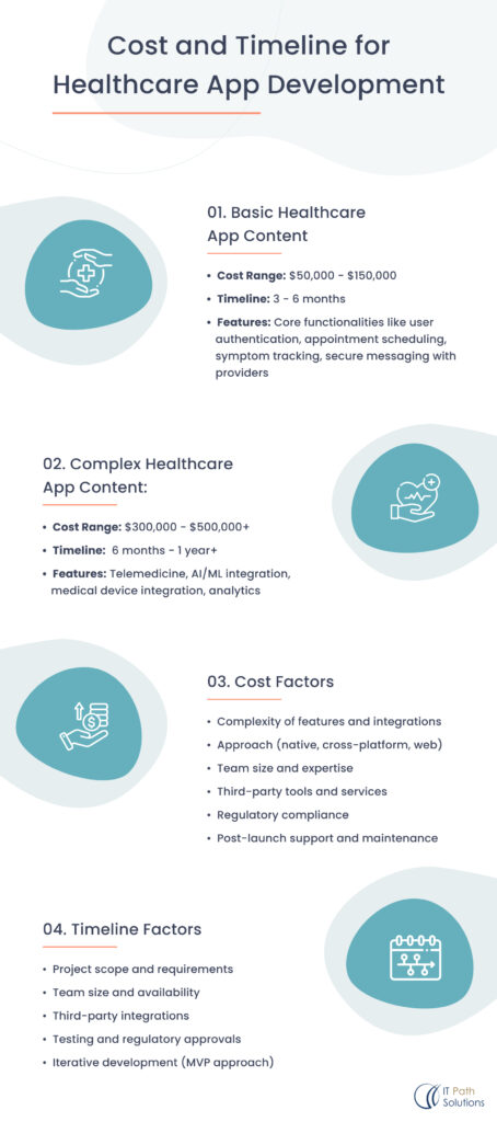 telemedicine app development