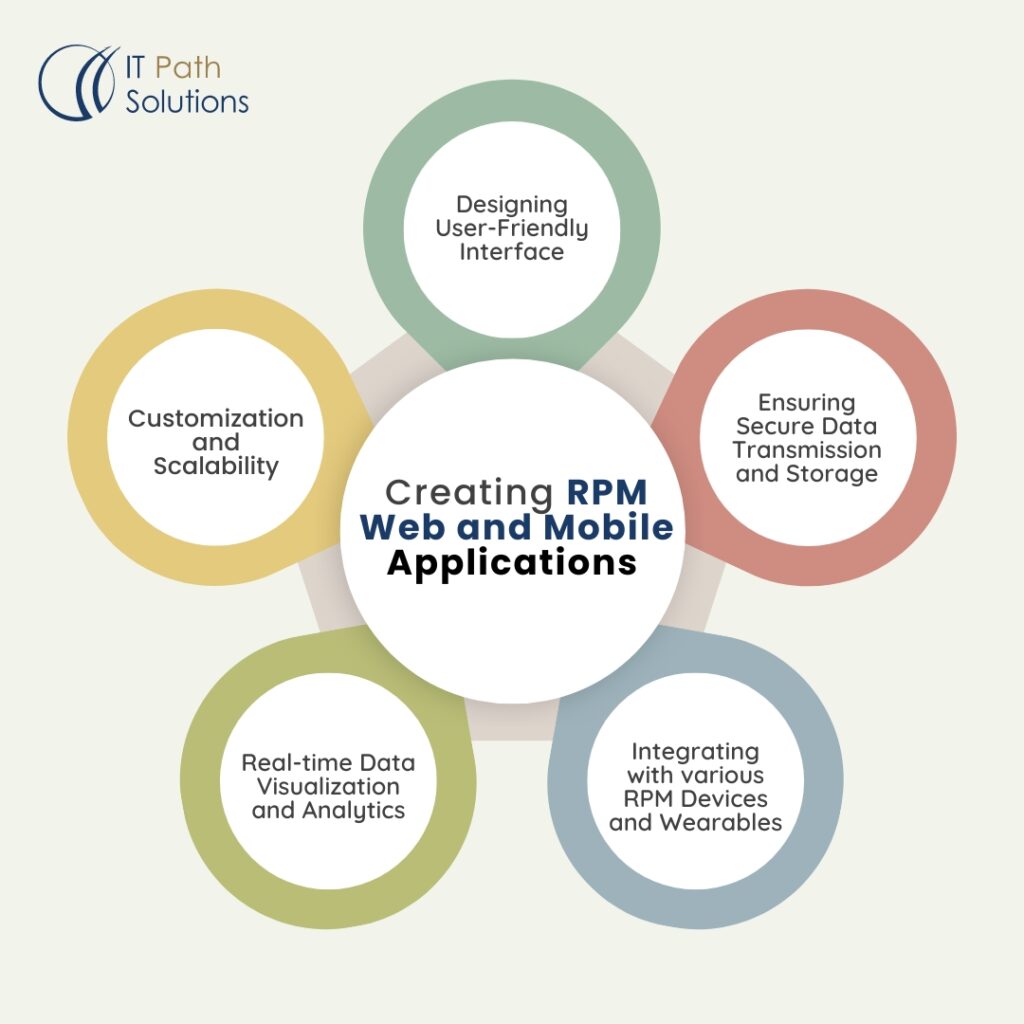 remote patient monitoring system