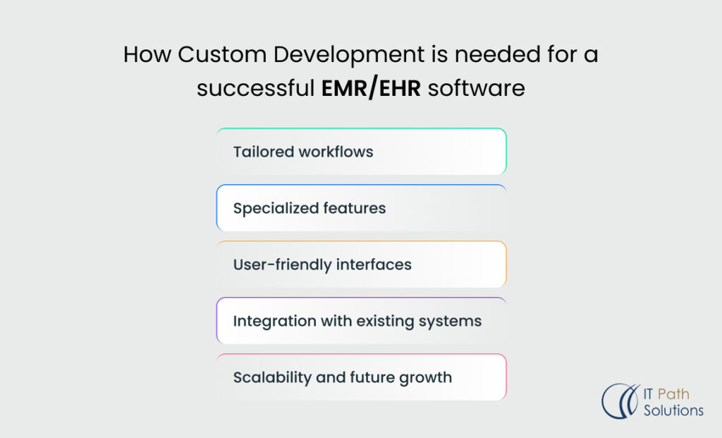 EMR System Development