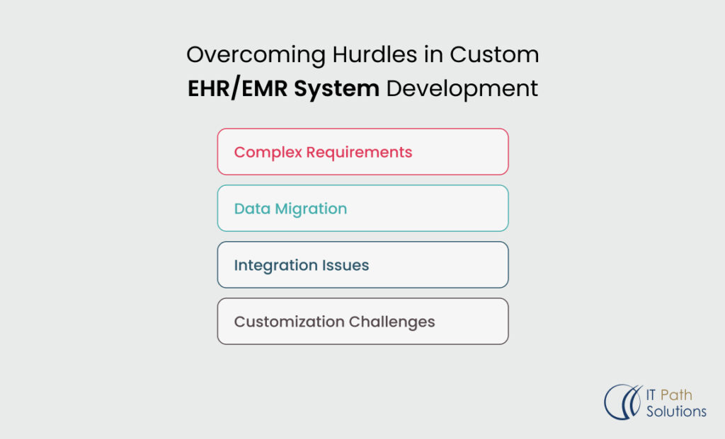 EHR System Development