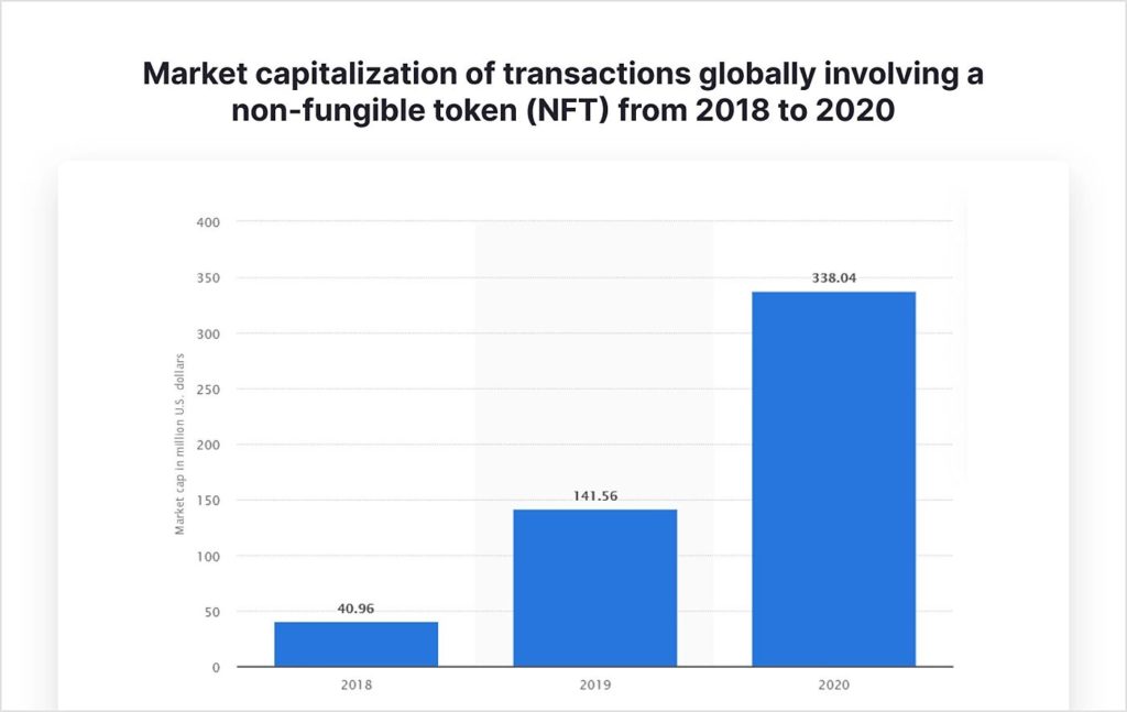 nft marketplace development