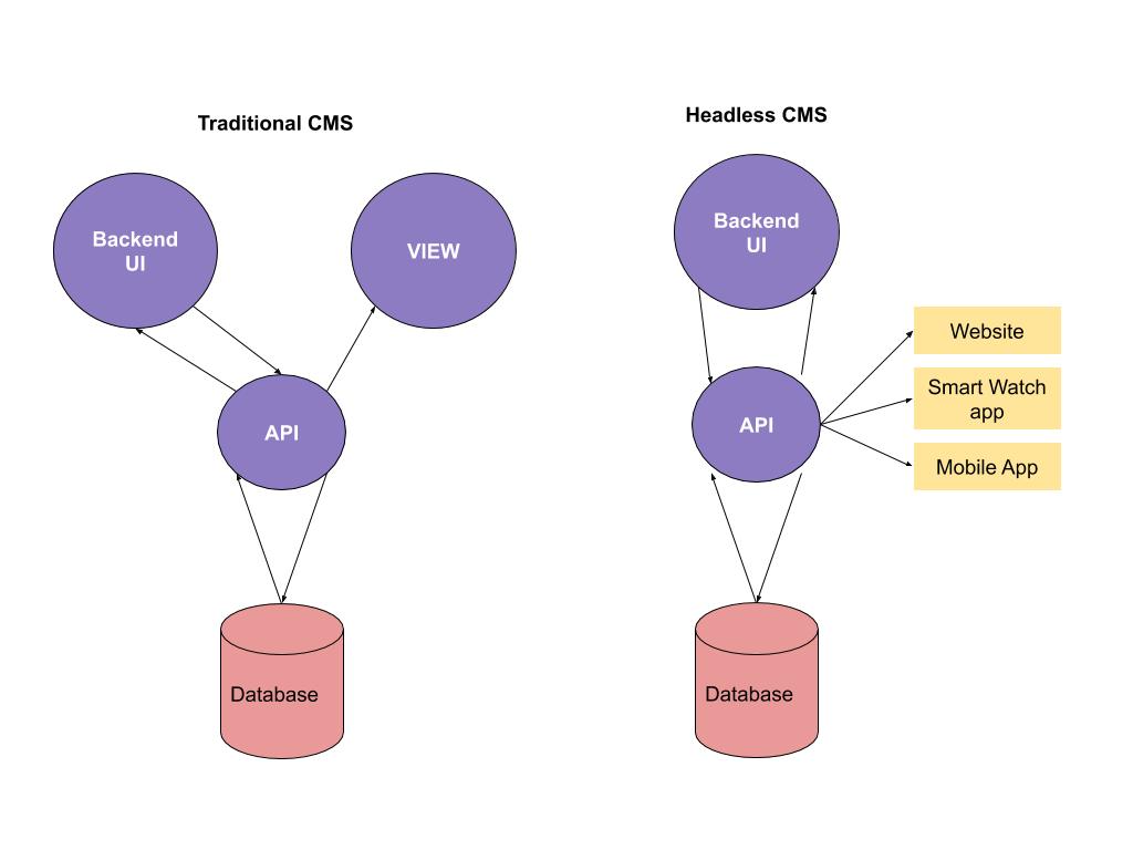 GraphQL queries