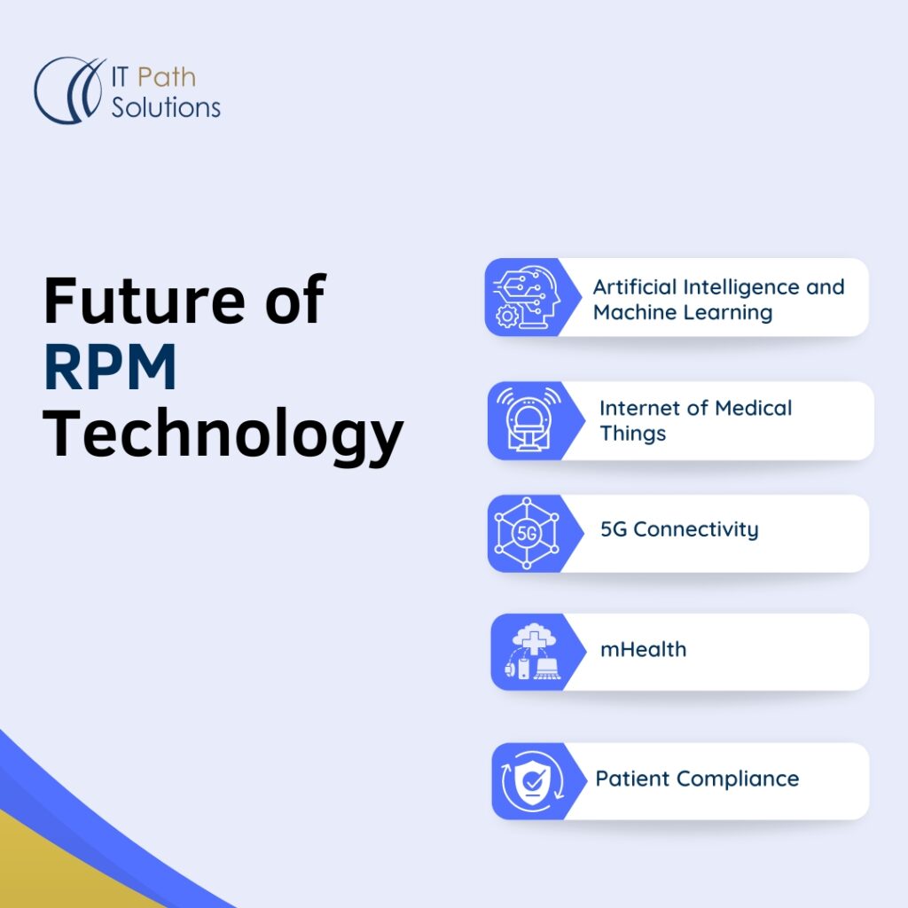 Remote Patient Monitoring