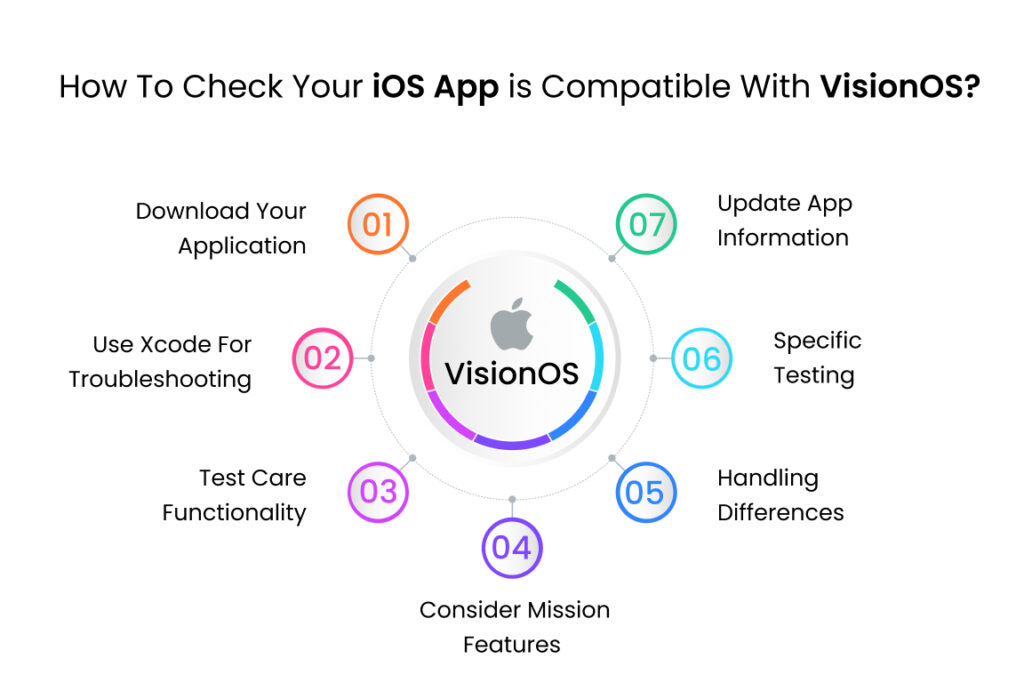 How To Check Your iOS App is Compatible With Visionos_