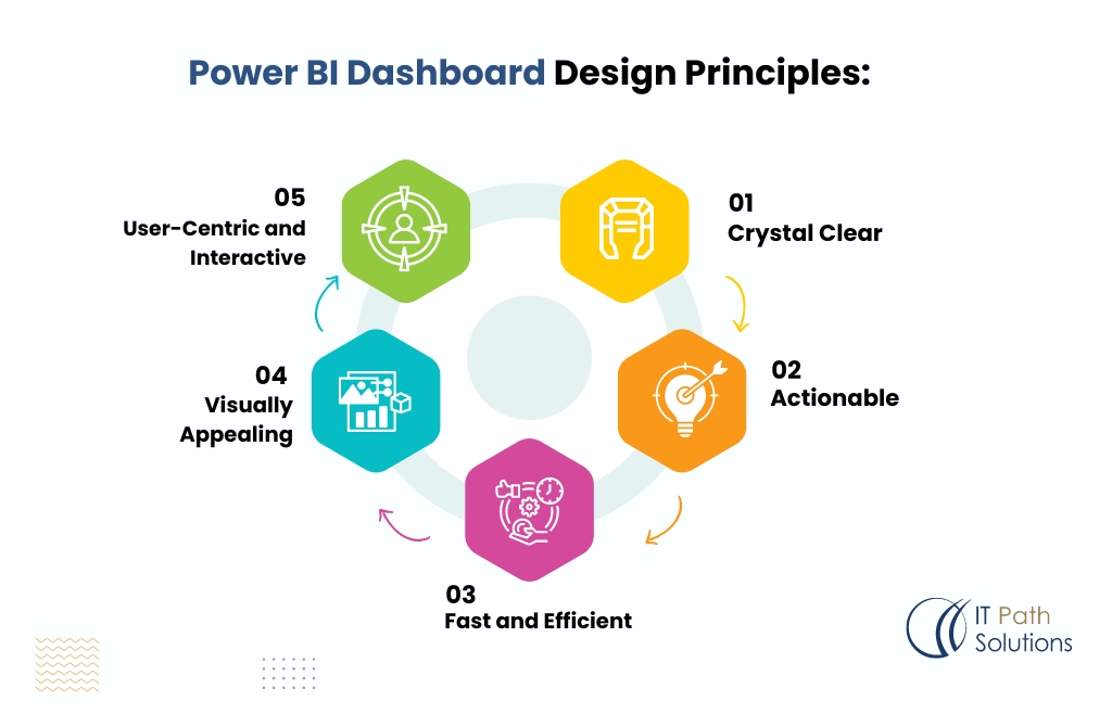 power bi dashboard design principles