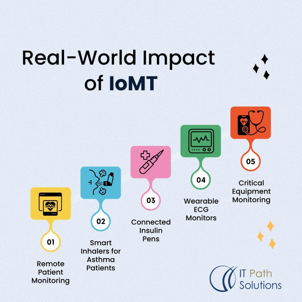 iomt development