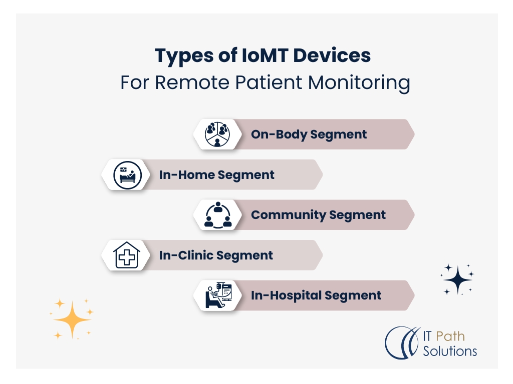 iomt development