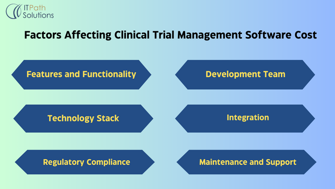 Clinical Trial Management Software Development