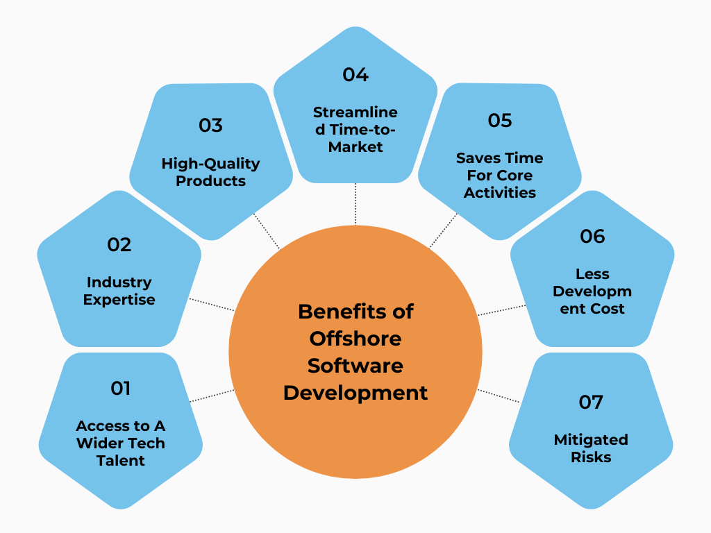 Benefits of Offshore Software Development