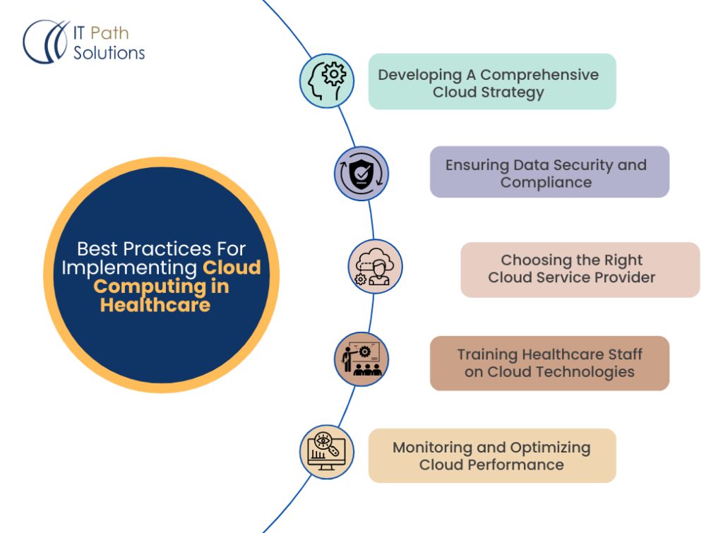 best practices cloud healthcare