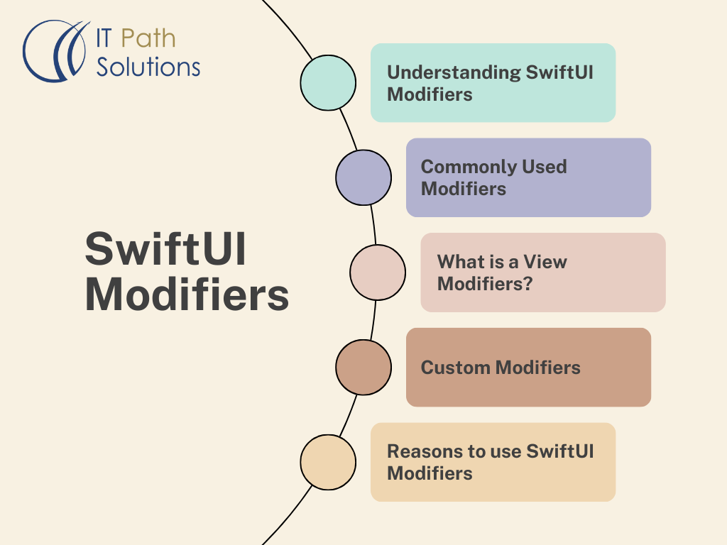 SwiftUI Modifiers