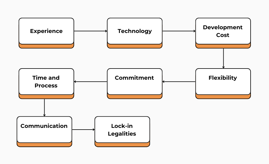 How to hire the best offshore software developers