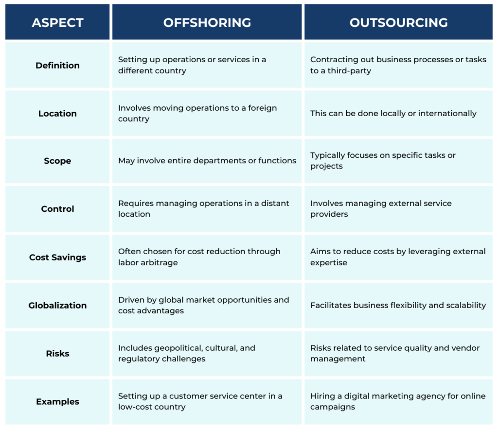 Difference Between Offshore Development and Outsourcing