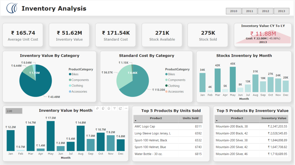 Self-Service Analytics