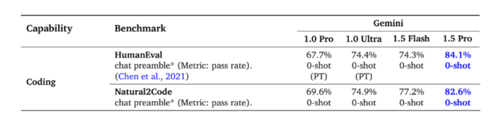 Improvement in Code generation