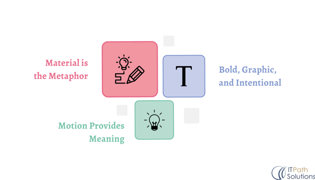 Understanding of Material Design