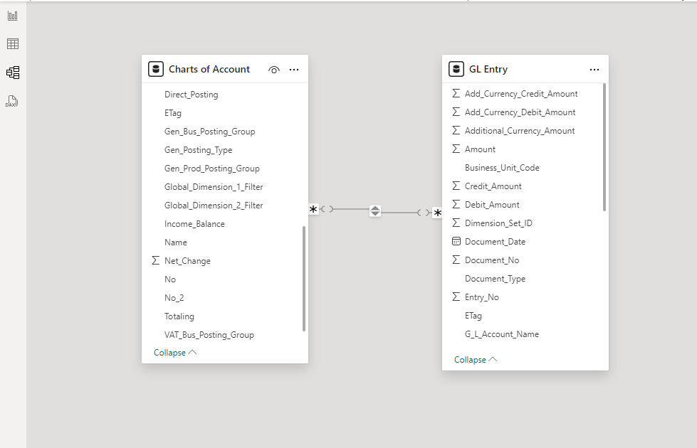 Power BI Data Model Creation 