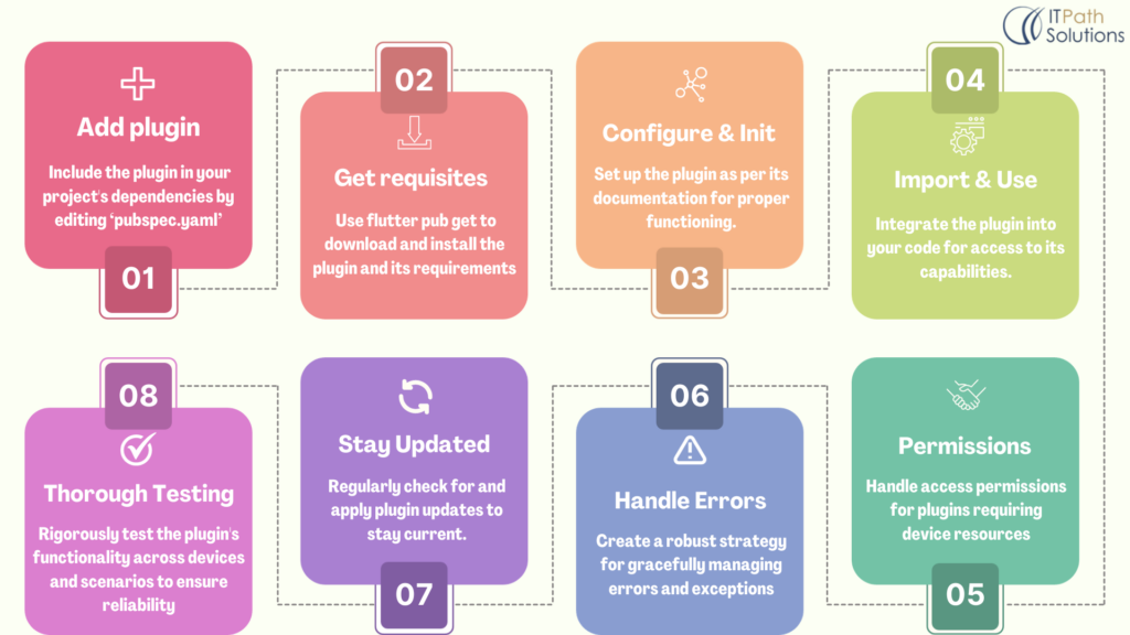 The Seamless Integration Process 