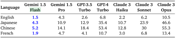 Low Latency for Real-Time Applications