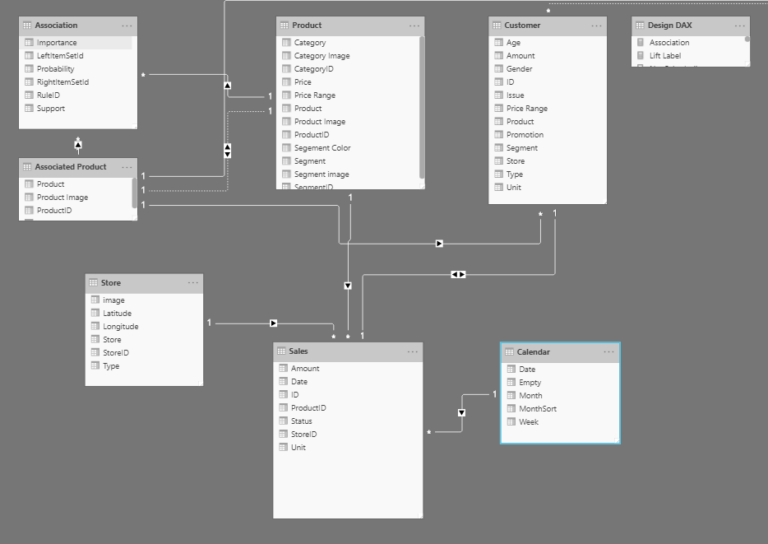 Power BI Data Model Creation 