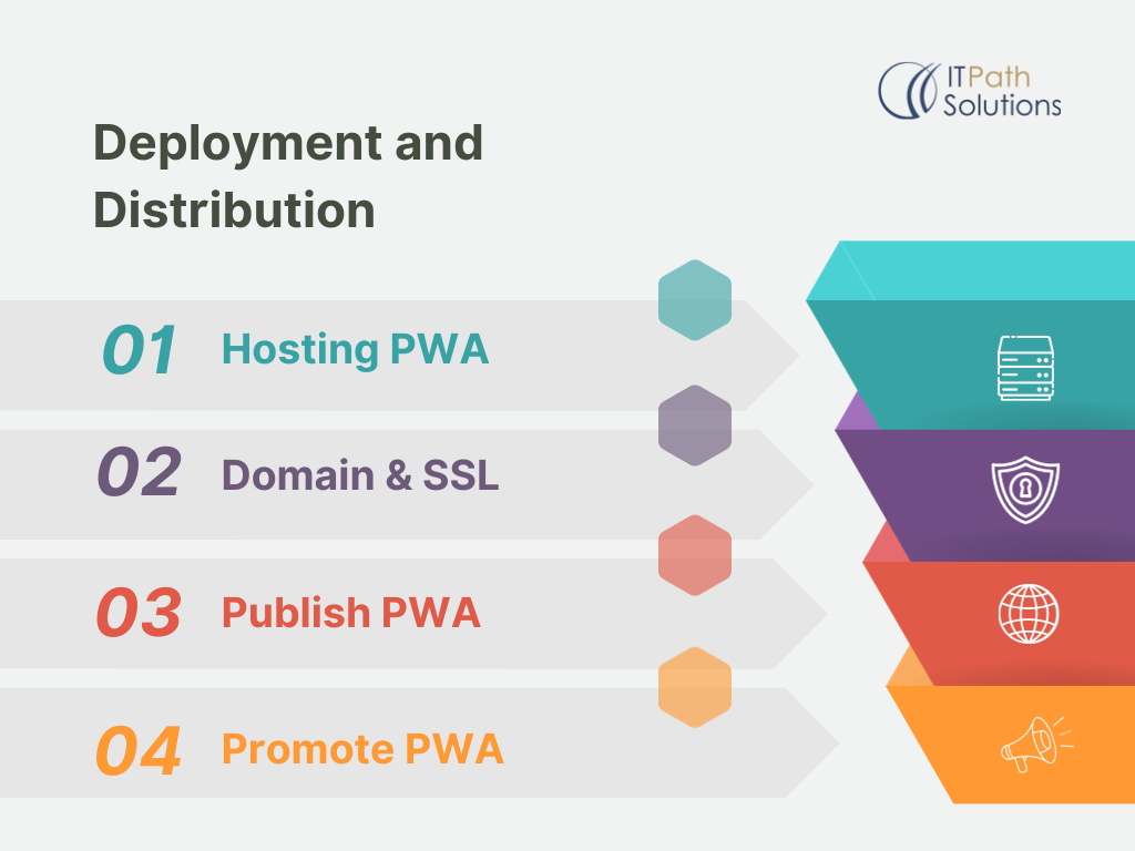 Deploying and Distributing Your Flutter PWA: A Step-by-Step Guide