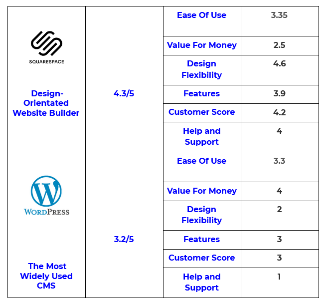 squarespace web development